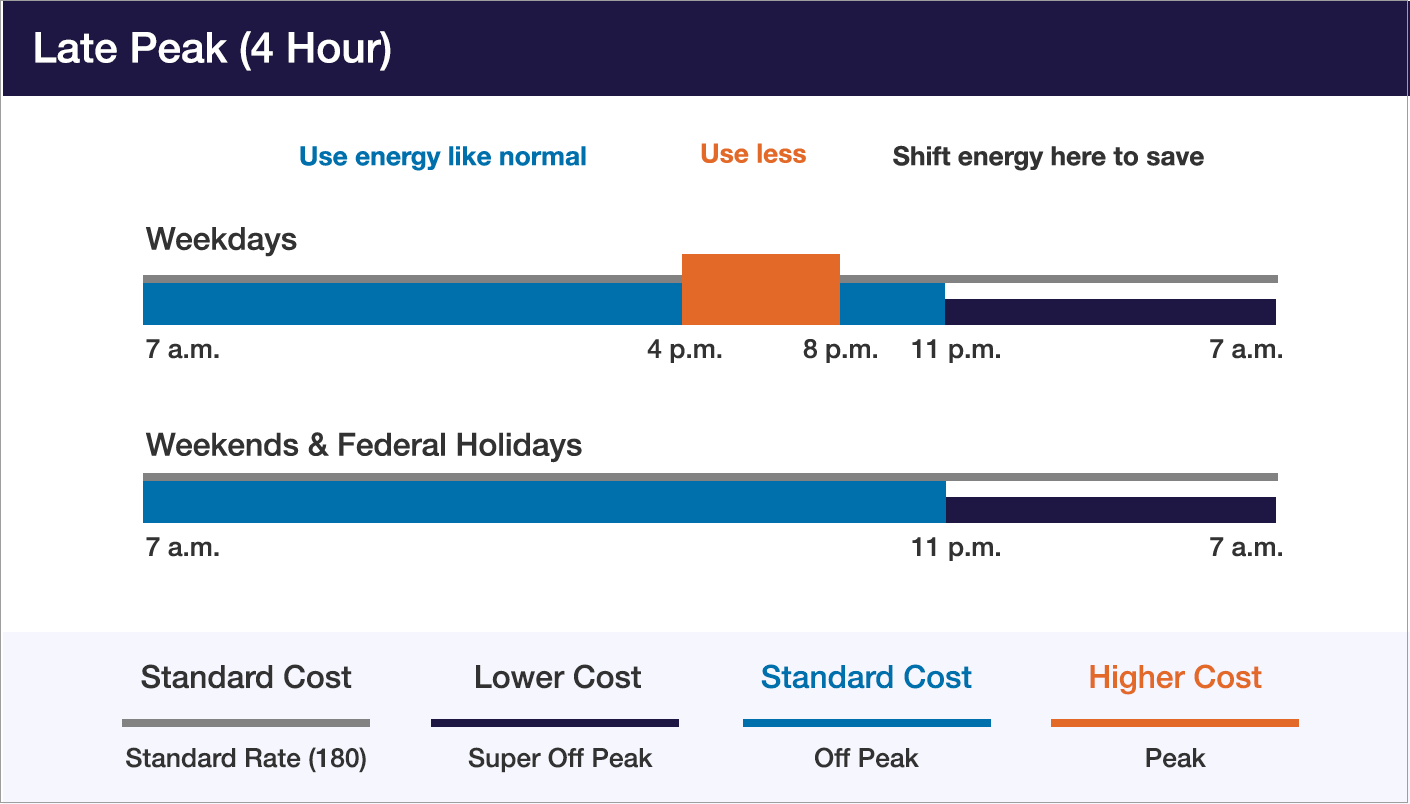 Time of Use Rate Plans (TOU) PSEG Long Island