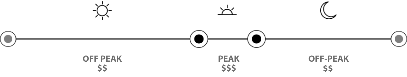 Time of Day Rates