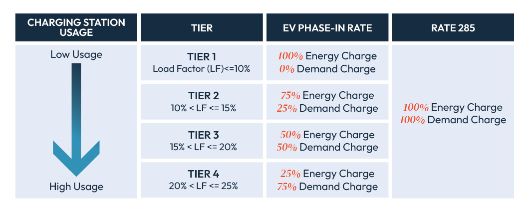 Rate Comparison Chart