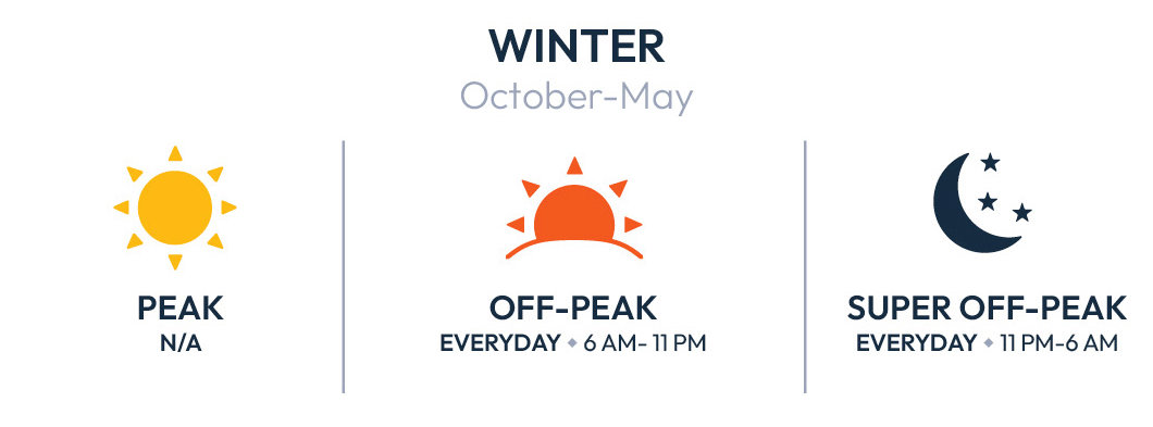 Seasonal rate chart