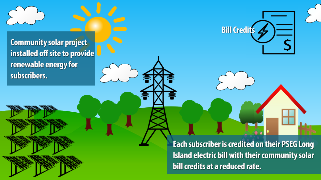 How Community Solar Works