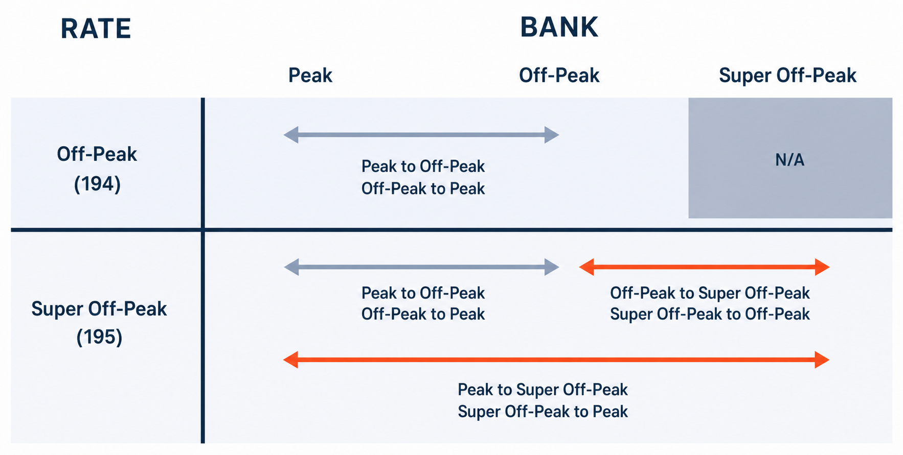 TOD Solar Net Metering