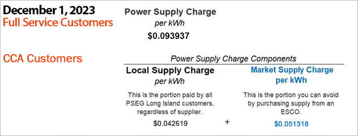 Long Island Choice - January 2022
