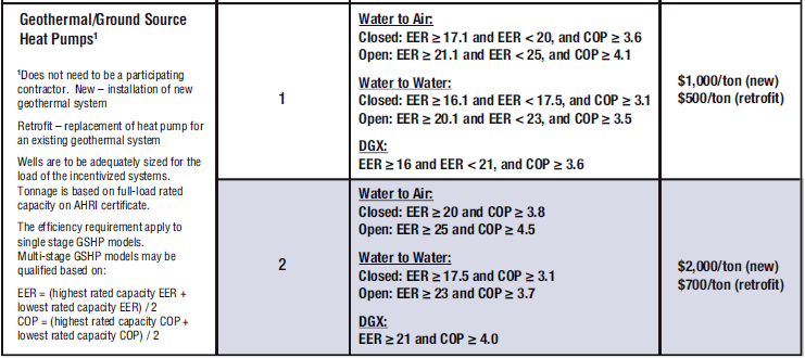 Pseg Appliance Rebate Form