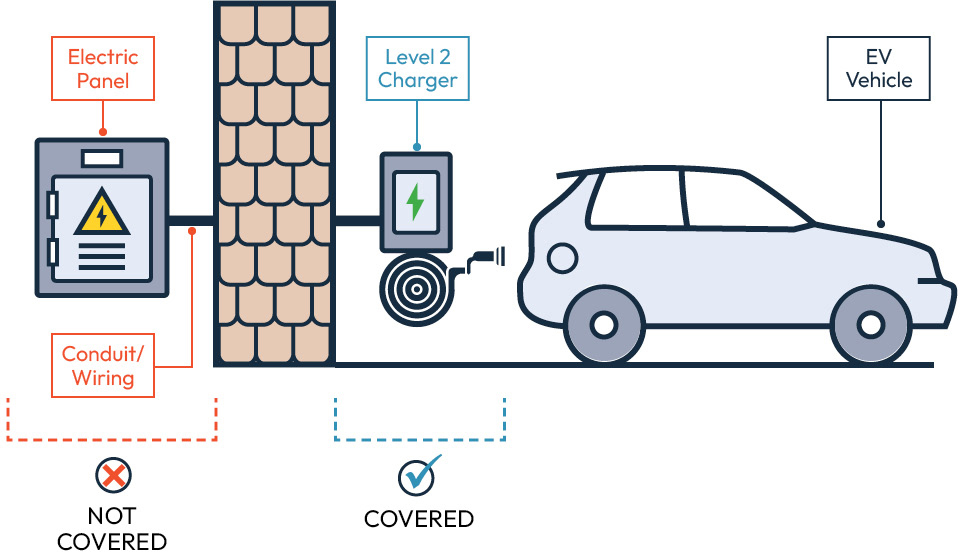 PSEGLI residential charger rebate program
