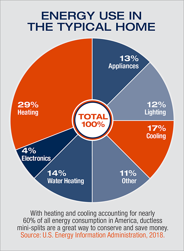 Home Energy Usage