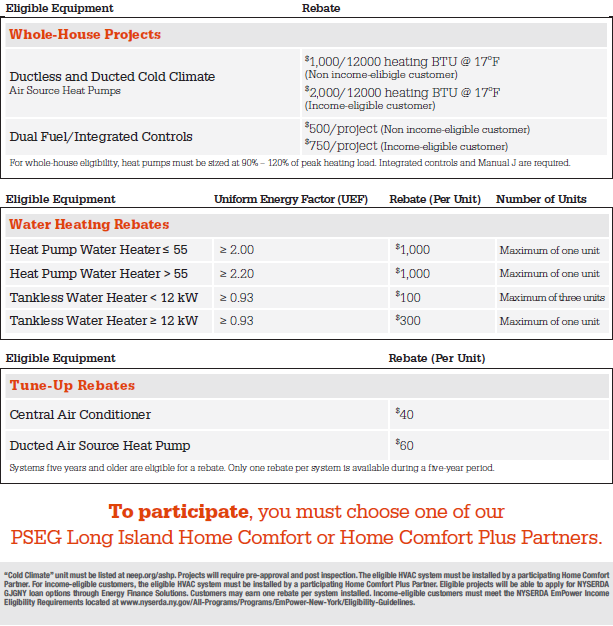 heat-pump-rebates-pseg-long-island