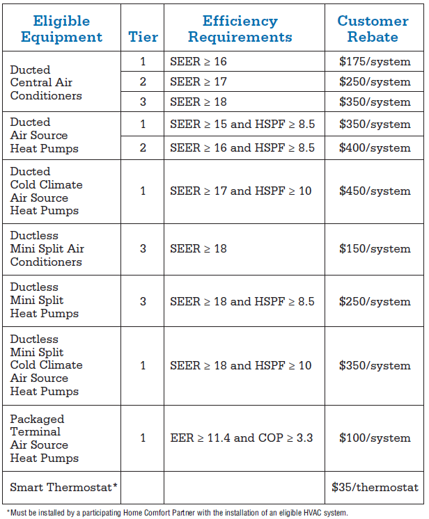 central-air-conditioning-pseg-long-island