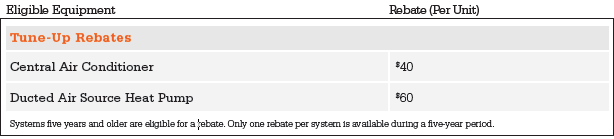 Pseg Rebates For Heat Pumps