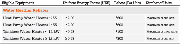 heat-pump-rebates-pseg-long-island