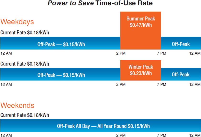 TimeofUse Pricing PSEG Long Island